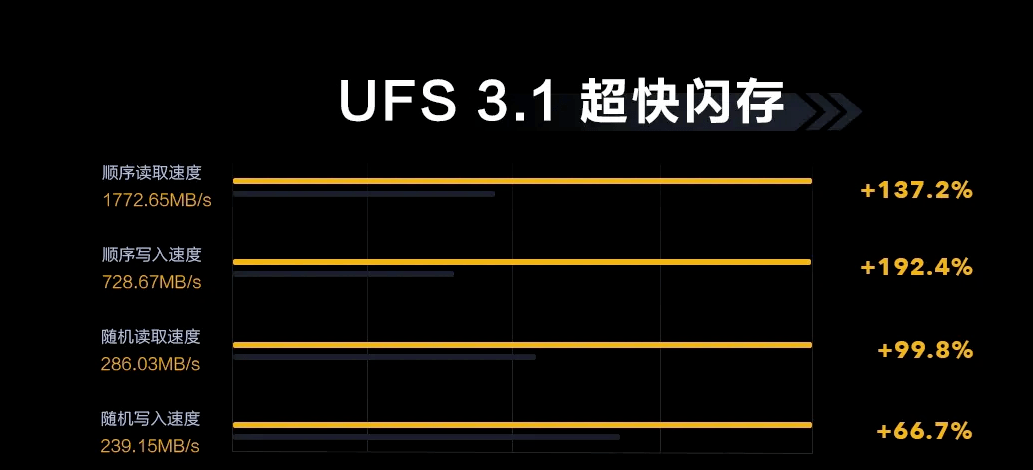 安卓ufs3.1对比苹果nvme闪存对比各自的优劣是什么