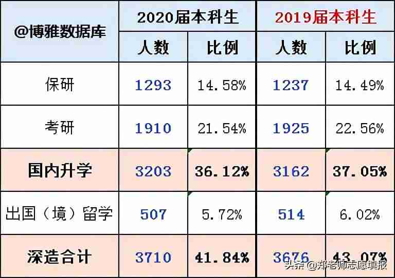 武汉理工大学是985还是211大学