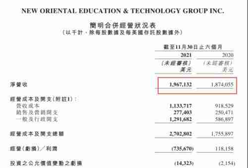 新东方半年巨亏57亿(俞敏洪:不认输(中华民族就要有这种越挫越勇)