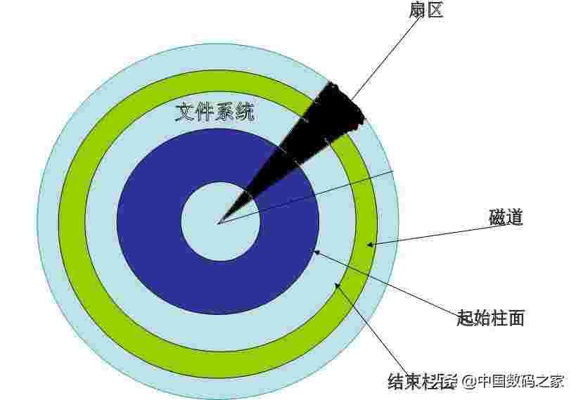 ntfs和fat32的区别 FAT32和NTFS两种文件系统的区别