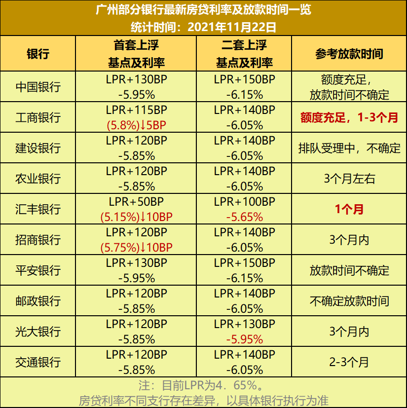 申请装修贷多久能放款(基本一个月内就可以放款)