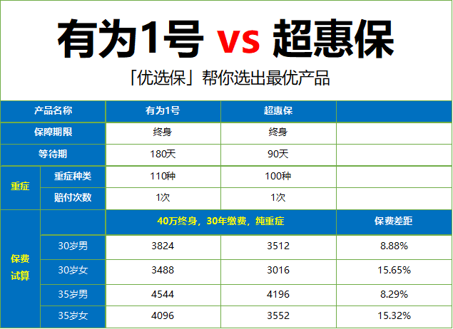 复星联合保险公司靠谱吗(是不是正规公司)