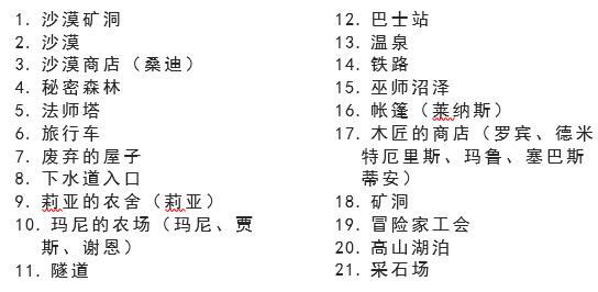 星露谷物语全菜谱图鉴及获取途径