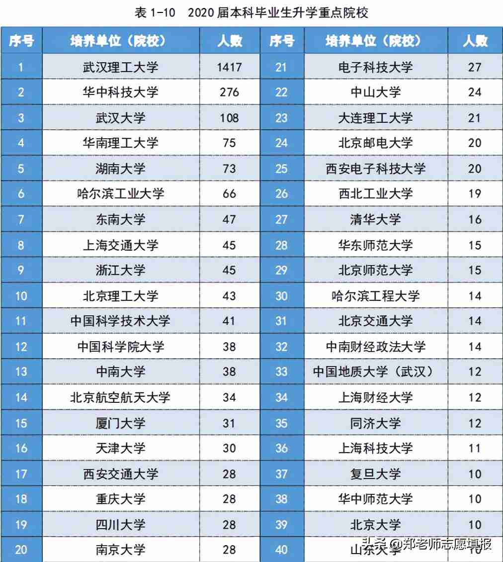 武汉理工大学是985还是211大学