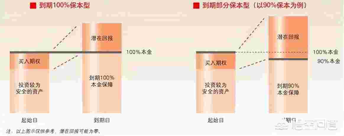 结构性存款有风险吗(其实是这样的!)