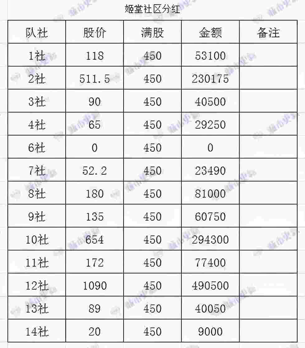 猎德村一人分了多少钱的简单介绍