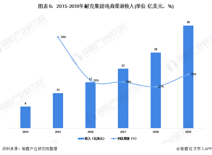 耐克和阿迪达斯有什么区别(都是世界顶级运动品牌)