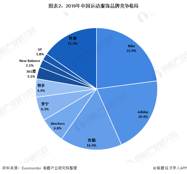 耐克和阿迪达斯有什么区别(都是世界顶级运动品牌)