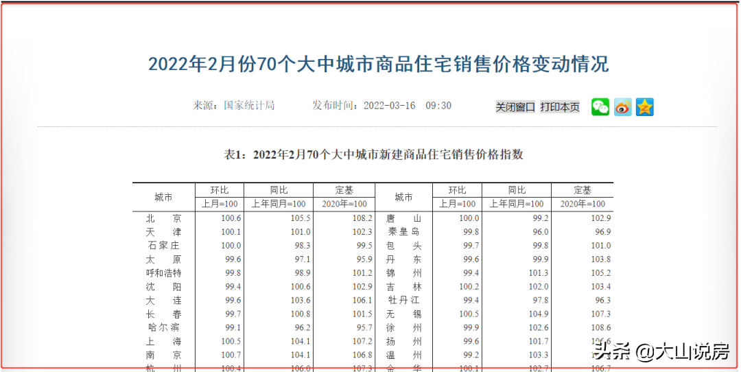 2022中国房子最具升值潜力的10个城市排名