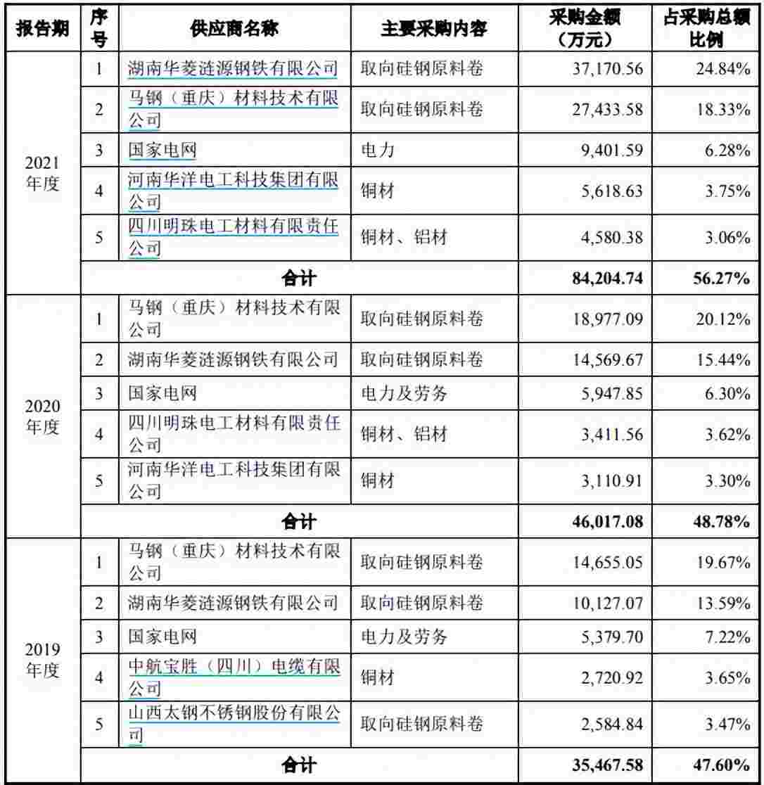 重庆望变电气是国企吗？深度分析值不值得申购