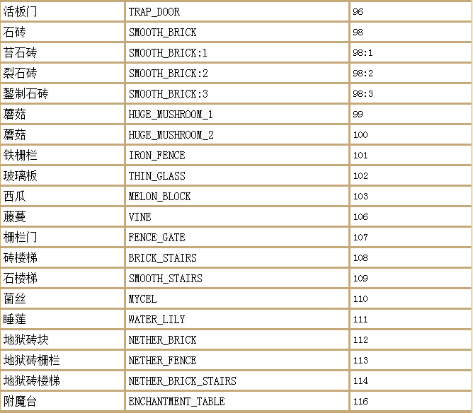 我的世界最全指令(我的世界最全指令表下)