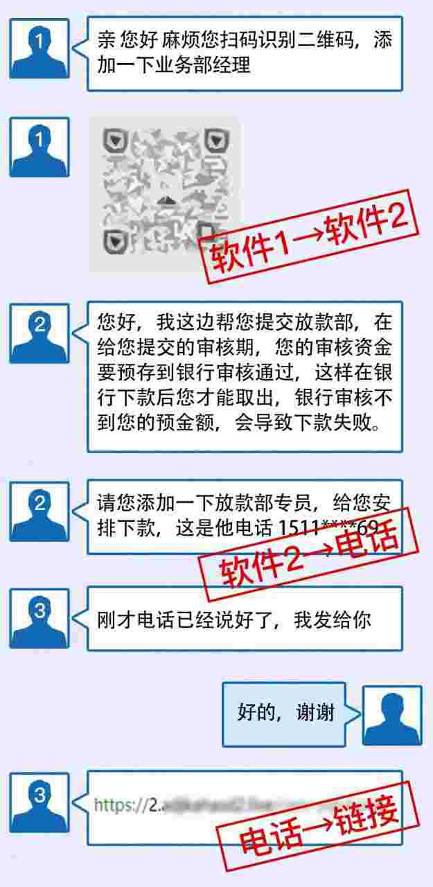 贷款为什么还要交钱才能贷(原来是这一回事)