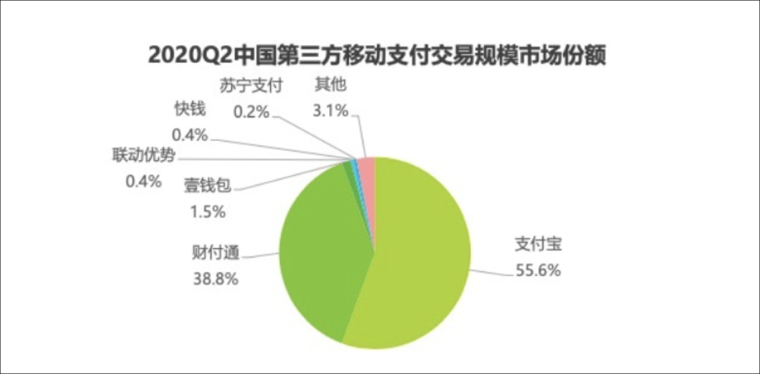 商家收款码平台有哪些 收款码平台哪个最好