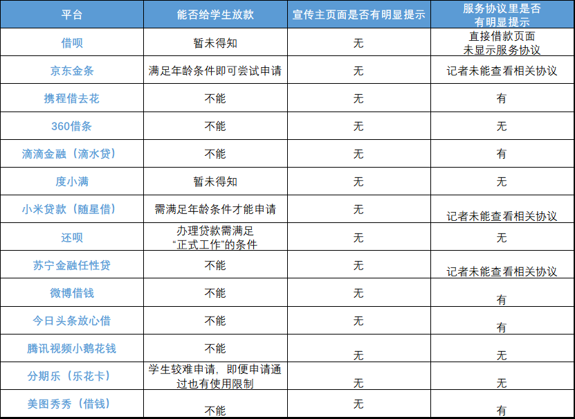 大学生可以申请网上贷款吗 要根据实际情况而定