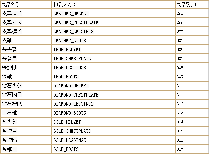 我的世界最全指令(我的世界最全指令表下)