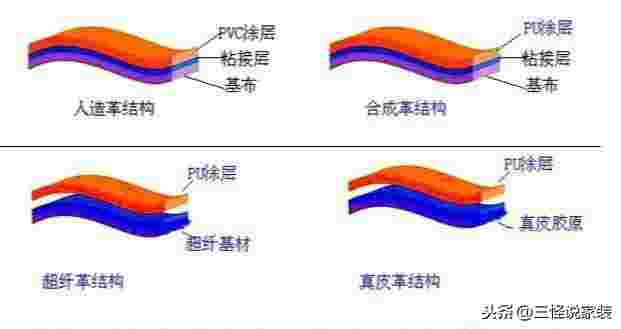 合成革和人造革哪个材质好(人造革好还是合成革好)