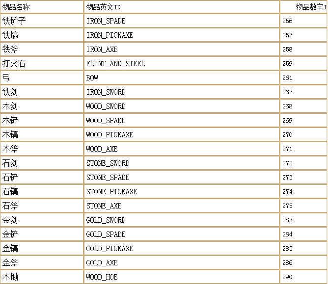 我的世界最全指令(我的世界最全指令表下)