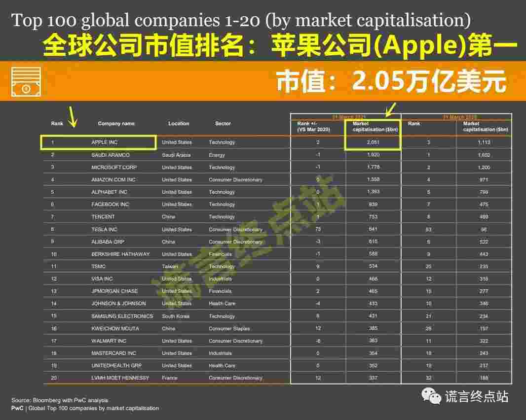 邓智天22万亿世界第一收藏家？一文揭穿！把参与者们骗惨了