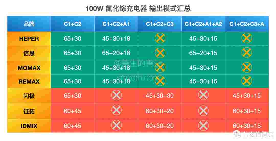 也许是2021最强100W：Aohi MagCube 100W PD充电器解析