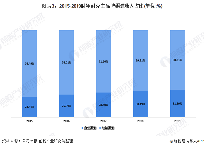 耐克和阿迪达斯有什么区别(都是世界顶级运动品牌)