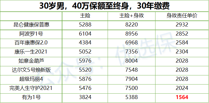 复星联合保险公司靠谱吗(是不是正规公司)