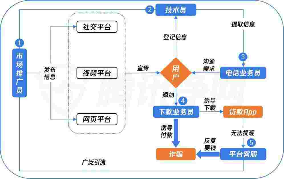 贷款为什么还要交钱才能贷(原来是这一回事)