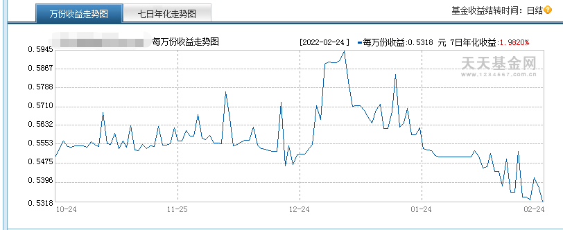 货币基金每天都可以赎回吗(货币基金怎么买才赚钱)