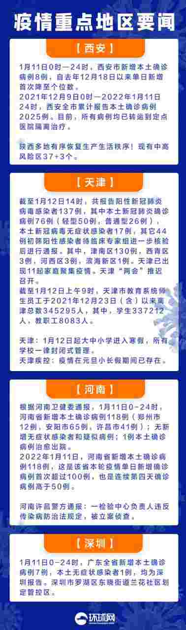 新一轮疫情已波及18省32市(疫情形势严峻)