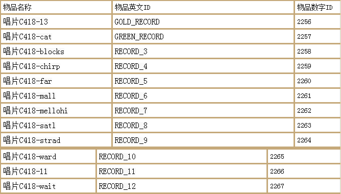 我的世界最全指令(我的世界最全指令表下)