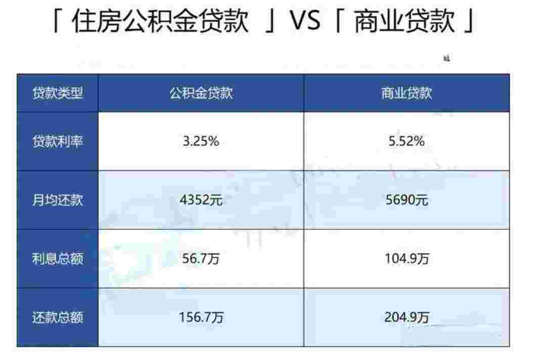 4000的工资公积金一般交多少(缴存比例基数如下)