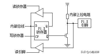 pc什么是机器?单片机和PC分析机器的差异和用途