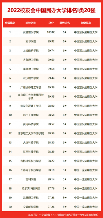 西安的大学排名(四川的大学排名)