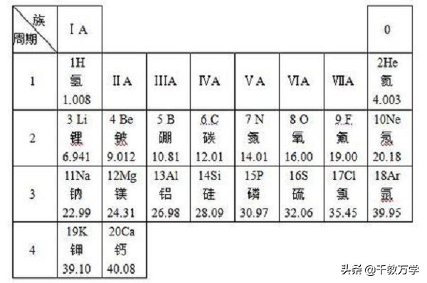 质量分数怎么求(相对分子质量相对原子质量质量分数的公式分别是什么)