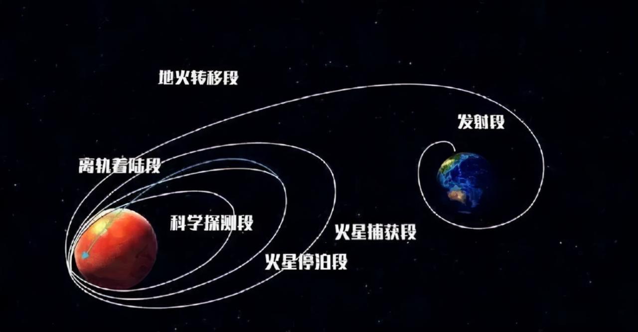 神舟、天舟、天宫、天和指的是什么(中国航天起名有多浪漫)