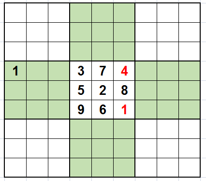 数独九宫格的解题方法和技巧(掌握四个技巧公式，思维提升快)