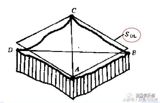 一文了解平面度测量方法(平面度怎么测量用什么工具)