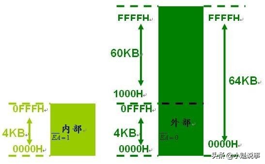 pc什么是机器?单片机和PC分析机器的差异和用途