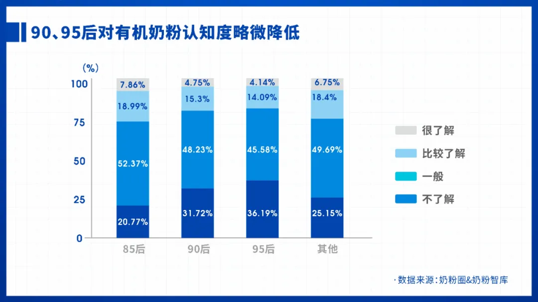 有机奶粉排行榜10强(世界奶粉排行榜10强名单)