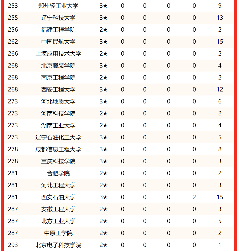 理工大学排名(理工大学排名全国)