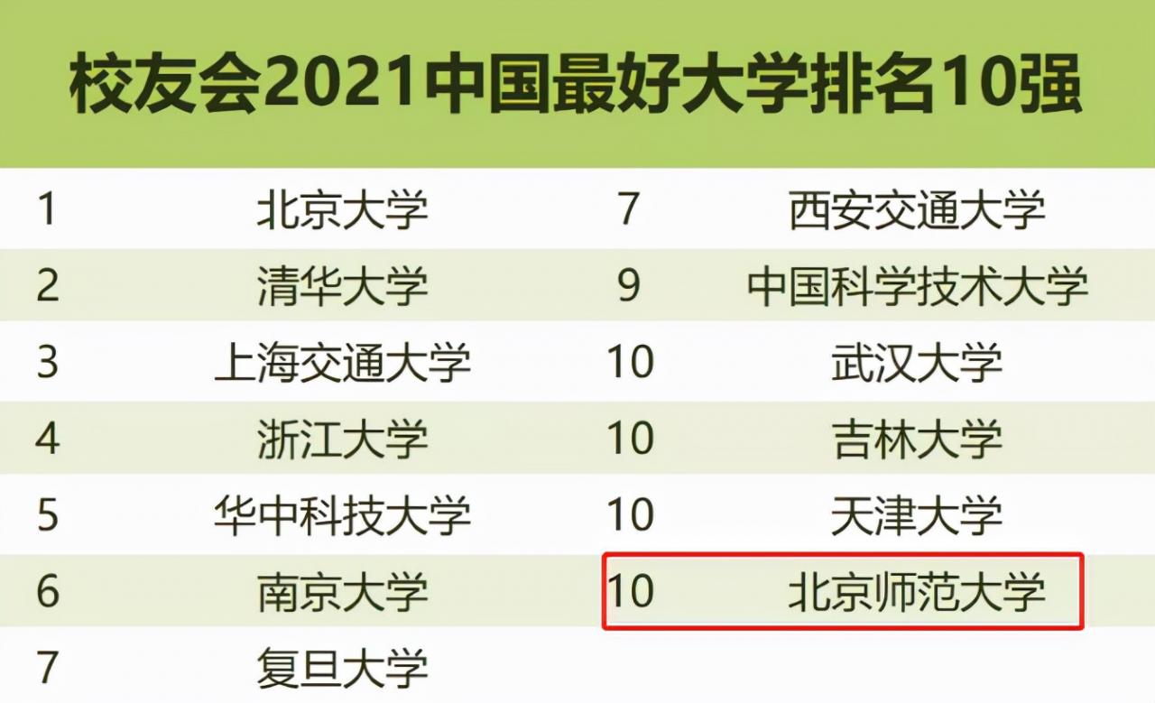 222年世界qs排名前1的中国大学(内地高校亚洲大学排行榜)