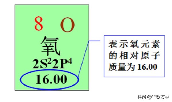 质量分数怎么求(相对分子质量相对原子质量质量分数的公式分别是什么)