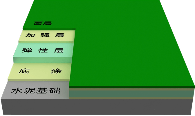 pu是什么材料(复合pu是什么材质)