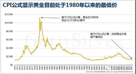 河北疯婆婆预言2021年(黄金持续下跌！2021年能跌下300吗)