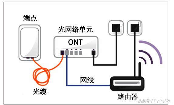 吉比特无源光纤接入用户端设备(吉比特无源光纤接入用户端设备光信号灯不亮是什么原因)