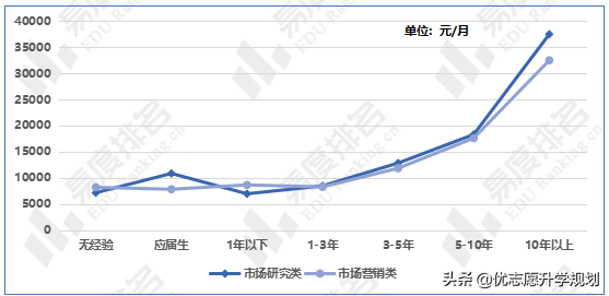 市场营销是做什么的(市场营销以后的就业方向)