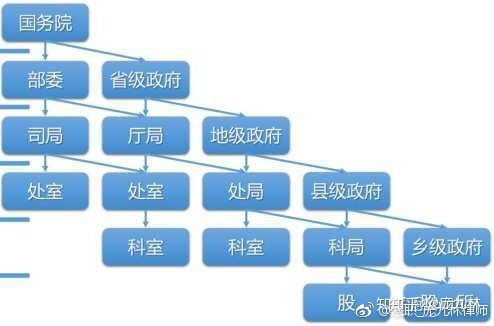 省委书记什么级别(省纪检委书记什么级别)