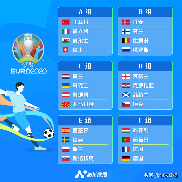 欧洲杯赛程2021赛程表(欧洲杯赛程2021赛程表对阵图)