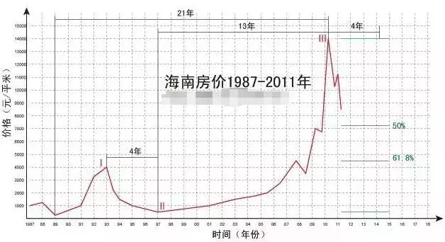 什么是烂尾楼(海南烂尾楼 是哪一年)