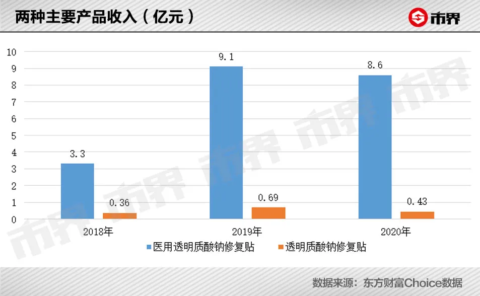 面膜行业到底有多暴利(面膜利润有多少)