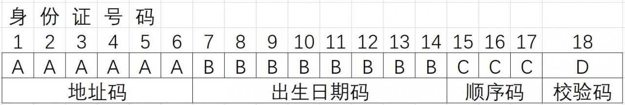 232开头的身份证是哪里的(2开头的身份证是哪里的)